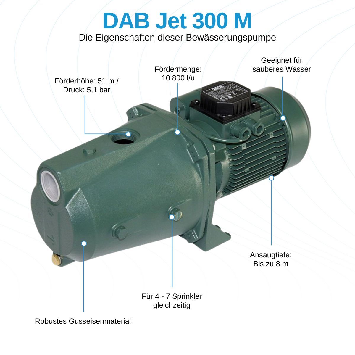 DAB Jet 300 M