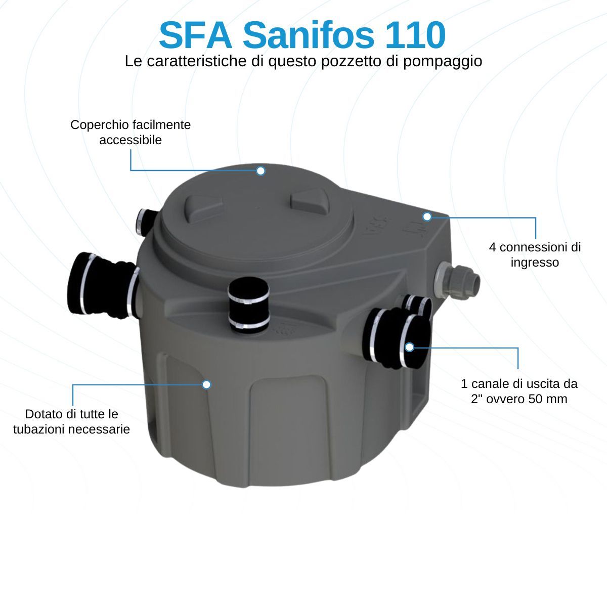 SaniFos 110