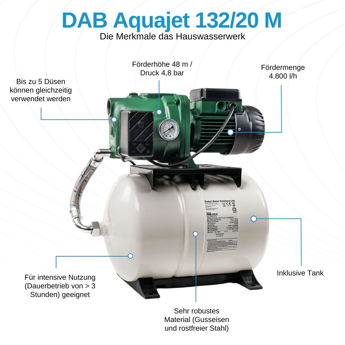 DAB Aquajet 132/20 M