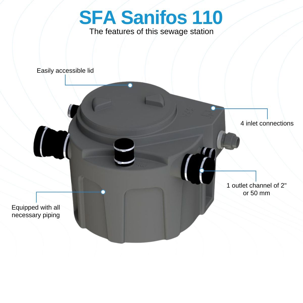 Saniflo Sanifos 110 
